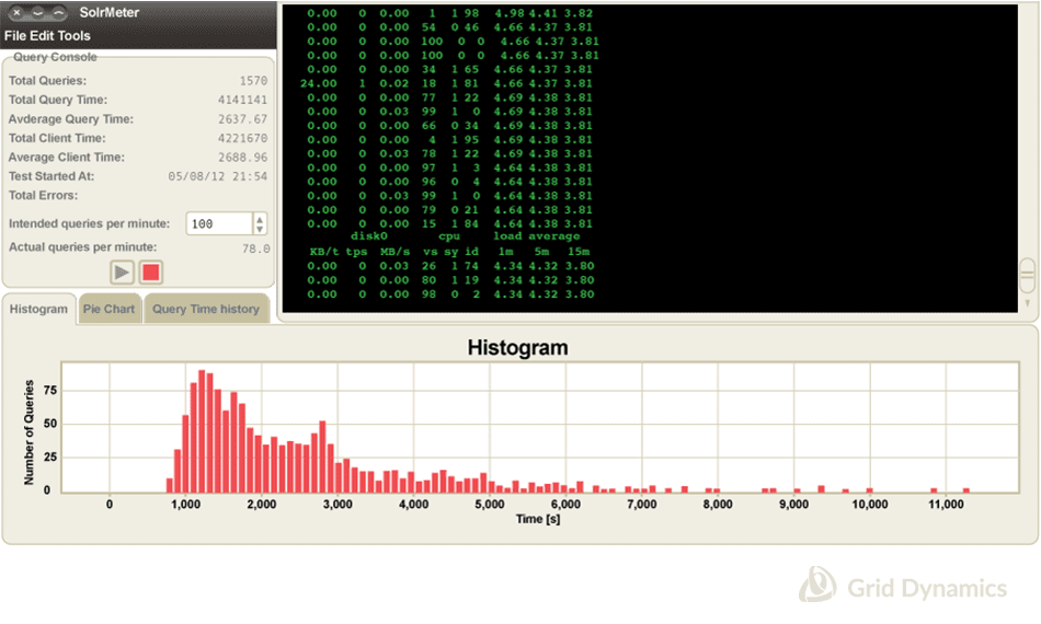 SolrMeter histogram of query time join response time