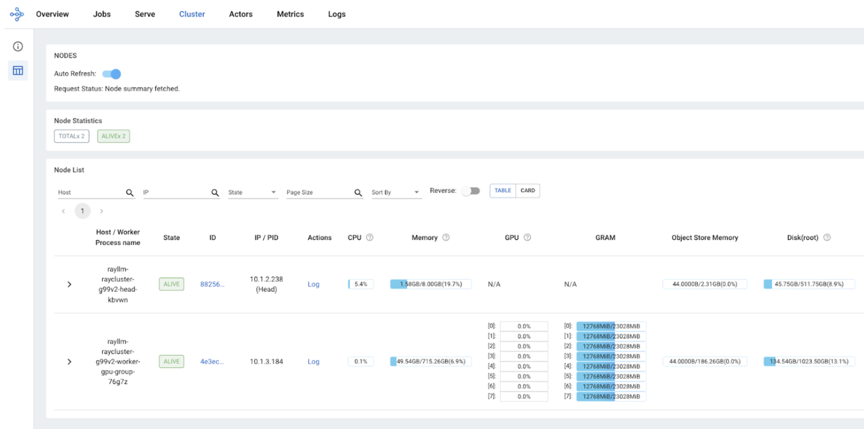 A cluster management dashboard interface. It displays node statistics and a detailed list of two nodes or workers. The interface includes information such as node status, CPU usage, memory, GPU, and disk usage for each node. The dashboard has tabs for Overview, Jobs, Serve, Cluster, Actors, Metrics, and Logs, with the Cluster tab currently selected.